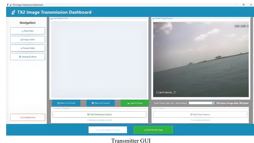 Frame-Based Image Transmission